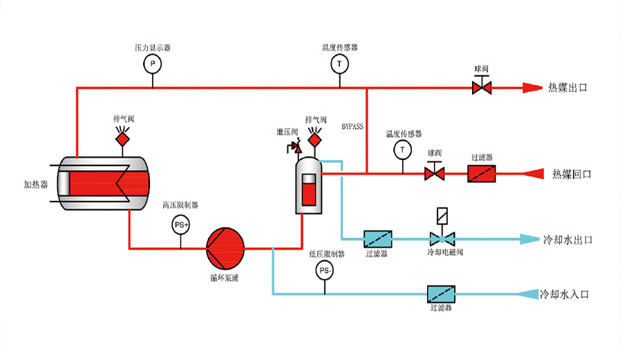 水式模温机工作原理