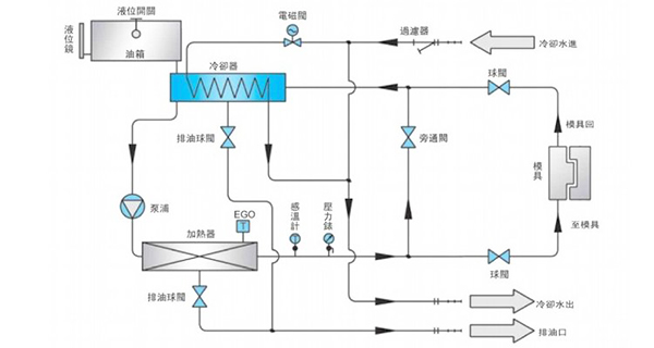 油温机工作原理